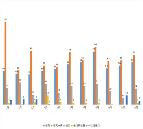 國產新藥研發加速 近80款1類新藥申報臨床，中藥與生物制品創新并進